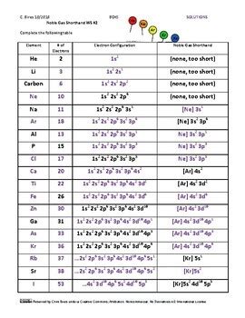 shorthand electron configuration|steps to electron configuration shorthand.